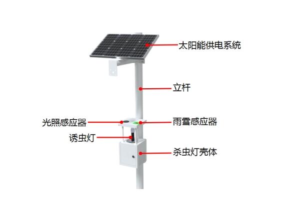 联网杀虫灯产品结构图