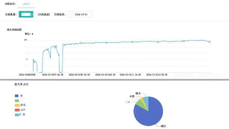 云量监测分析仪